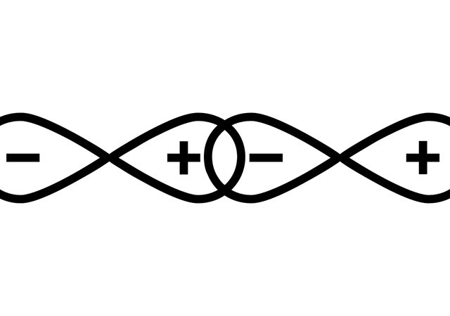 Dielectric polarization and it’s kinds