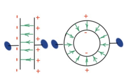 Figure 19. Types of capacitors