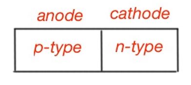 What is MOS logic