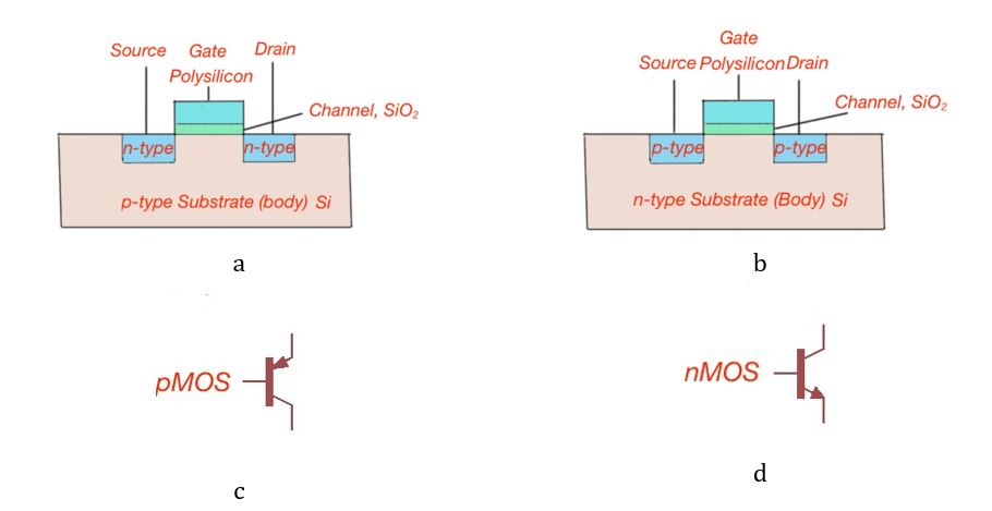 vsli fig2