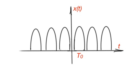 What is the difference between continuous and discrete signal