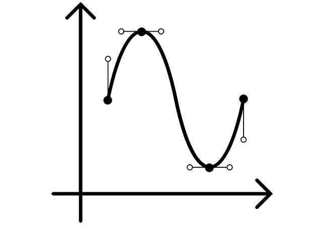 Classification of signals