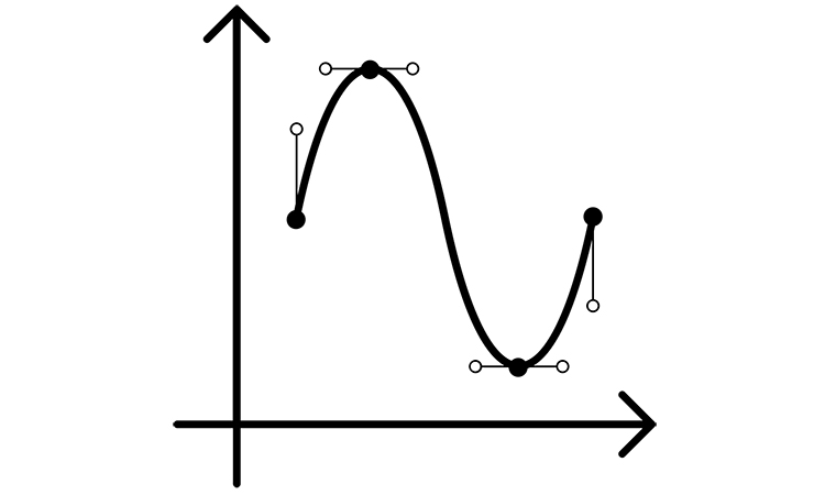 types of signals