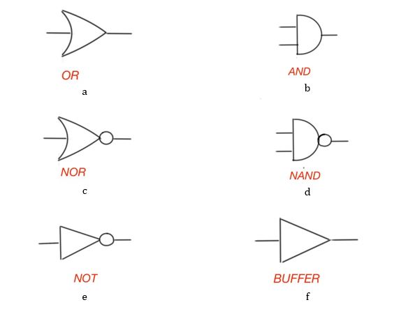 Figure 1. Simple logic symbols