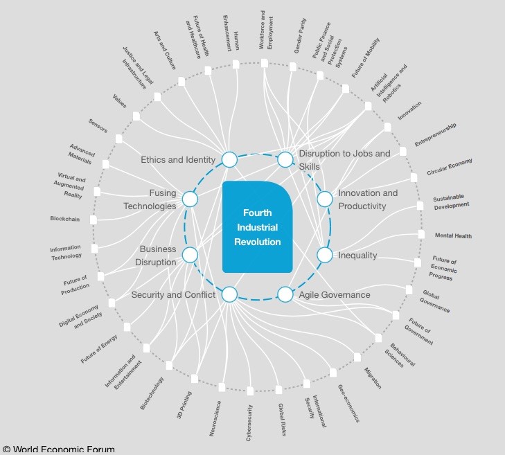 IoT applications in industry