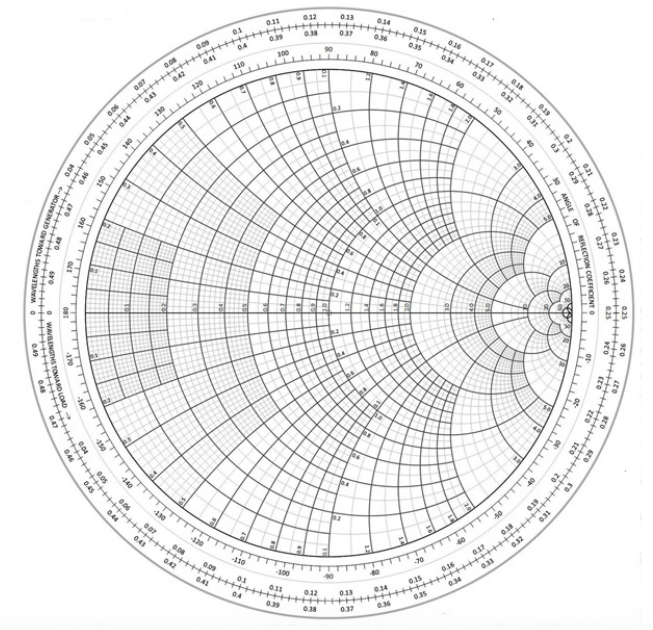 Impedance Admittance Smith Chart