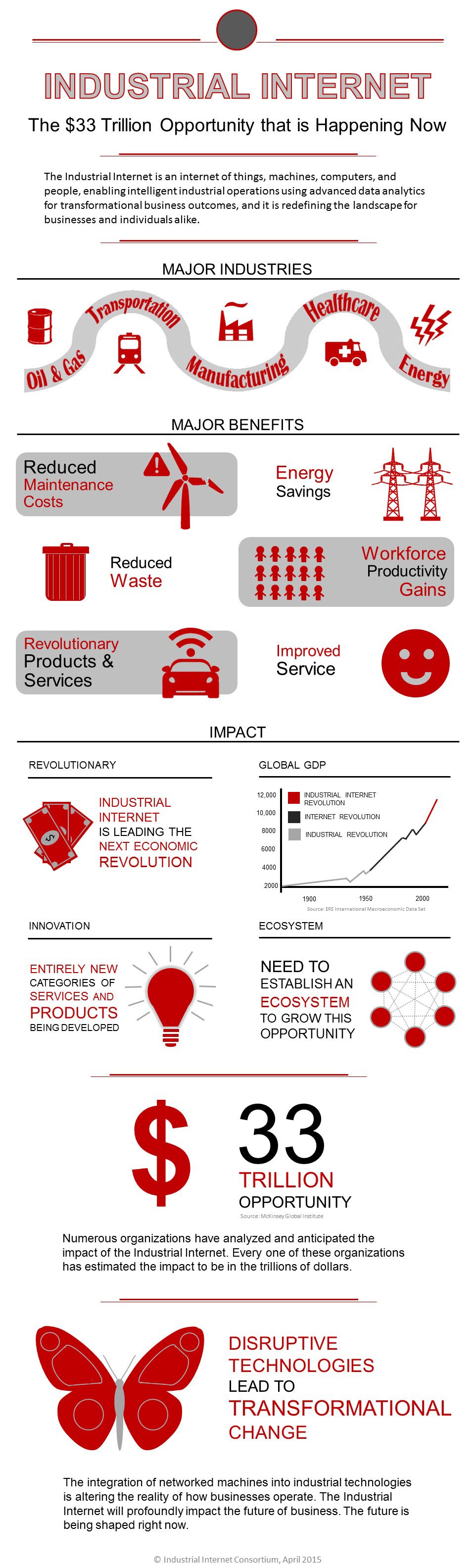 Figure 2. The Industrial Internet Consortium infographic on the IIoT