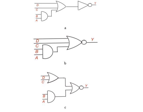 Figure 2. Three logic diagrams of the logic function Y=¯((AB+C+D))