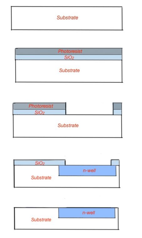 CMOS formation techniques