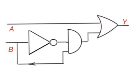 Figure 3. Logic diagram for the function Y=A+B¯B.