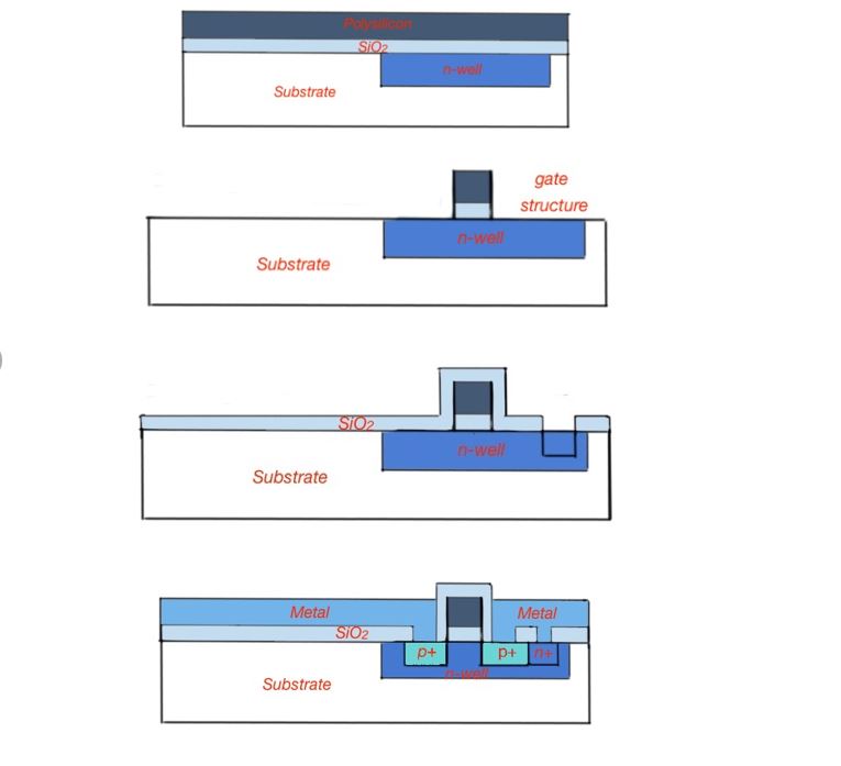 CMOS formation techniques