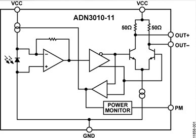 The block diagram of the Analog Devices optical reciever ADN3010-11. 