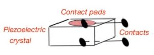 Figure 1. Piezoelectric sensor