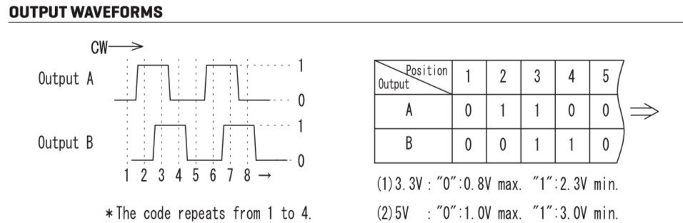 working principle of digital position encoder