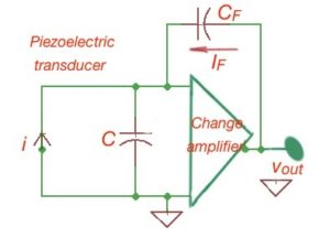 Figure 3. A piezoelectric transducer with a change amplifier circuit