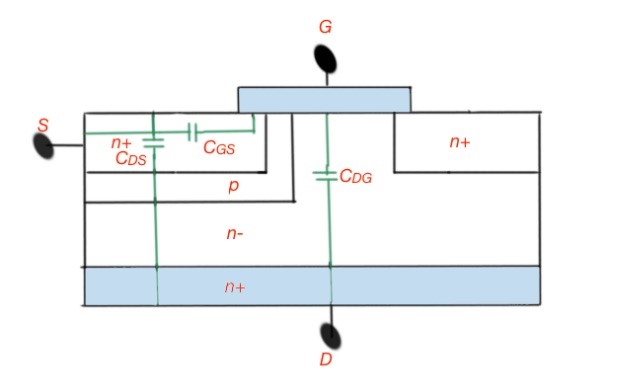 What are power MOSFET characteristics