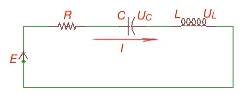 Electric circuit with series resistance, capacitance and inductance