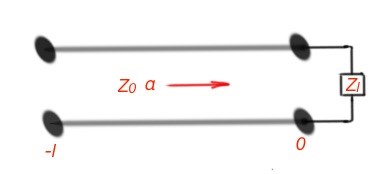 Figure 1. L-length transmission line with losses.