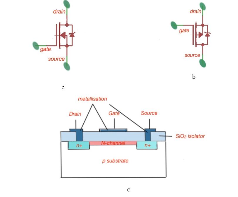 Figure 1.(a) N-type, (b) P-type depletion MOSFET, (c) layer structure of a depletion MOSFET.