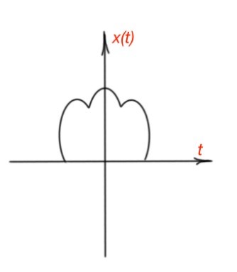 Classification of signals