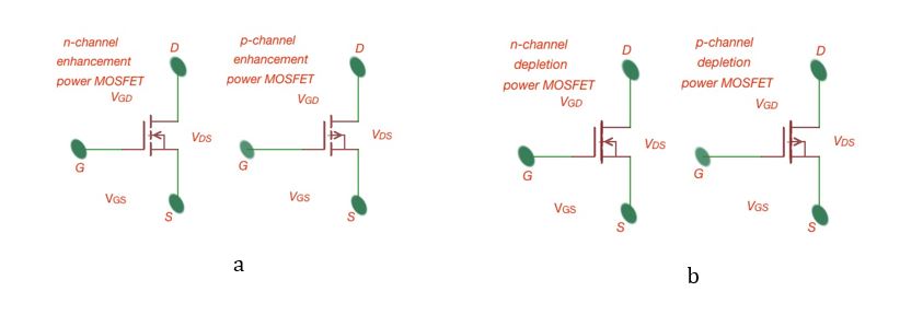 What are power MOSFET characteristics