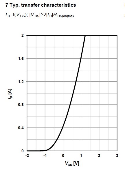 Figure 11.