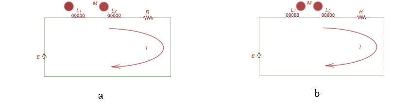 Matched (a) and counter (b) connected coils in a network.