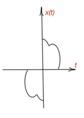 Classification of signals