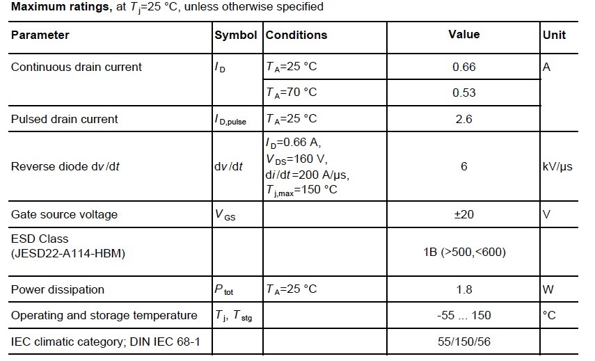 Figure 3. Maximum raitings for the depletion MOSFET BSP149, Infineon.