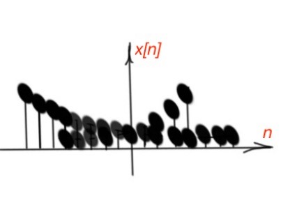 Figure 6. The discrete-time increasing and decreasing exponential functions.