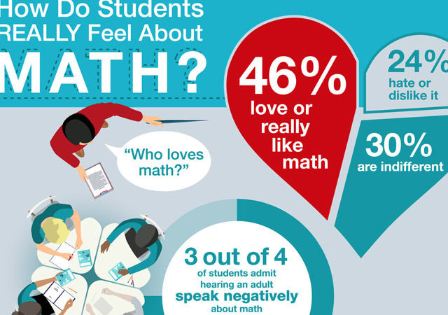 Do students actually like maths a lot more than they let on?