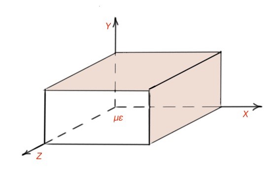 Figure 2. The scheme of a hollow rectangular waveguide.