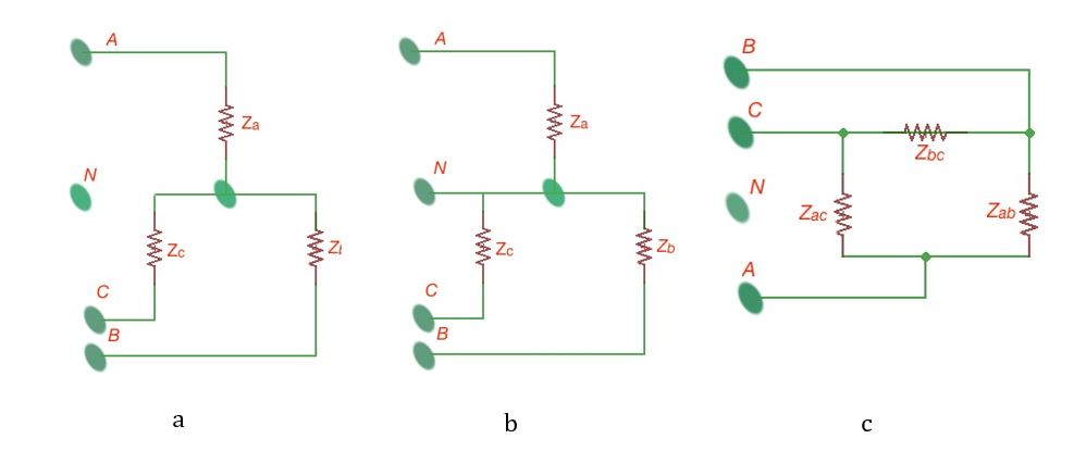 The examples of interconnections of three-phase circuits – the star and delta with or without neutral point.
