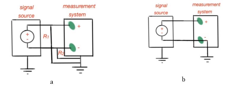 Figure 2. Types of floating signal source connections - a-differential input, b- single-ended input.