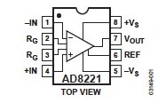 Figure 2. The pinout diagram of the instrumentation amplifier AD8221 - Analog Devices