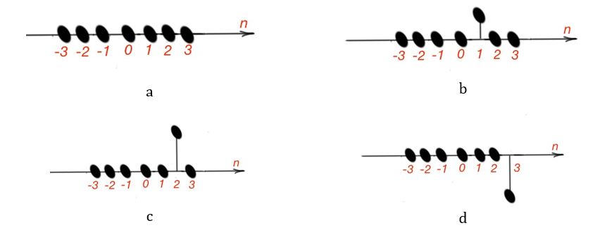 What is discrete LTI system?