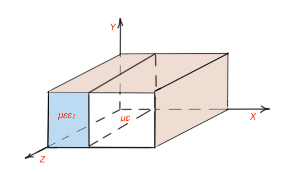 Figure 3. Partially hollow rectangular waveguide scheme.