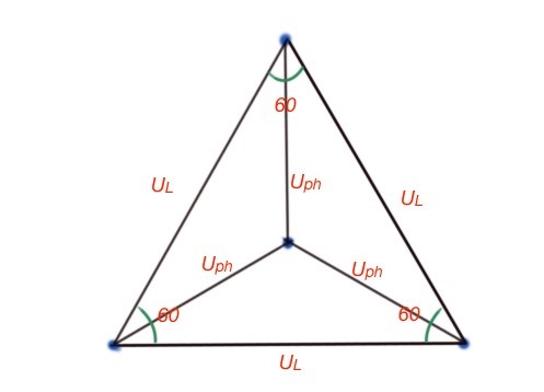 The schematic explanation of the phase and linear voltages relationship.