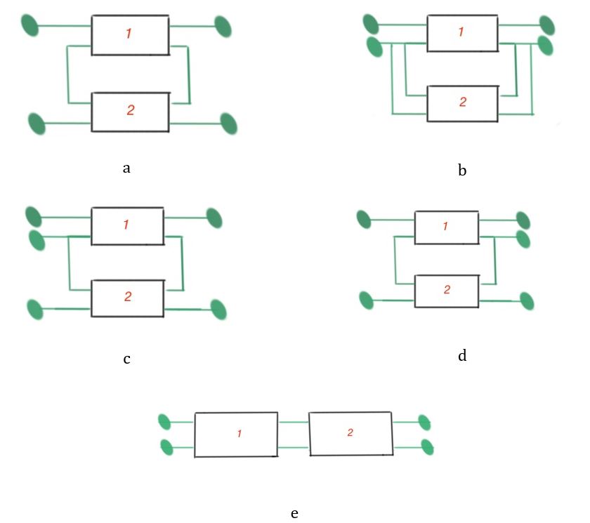 Types of interconnection of two four-terminal circuits