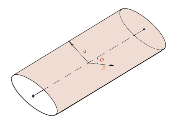 Figure 5. Schematic of the circular transmission line.