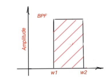 Frequency response of band-pass filters