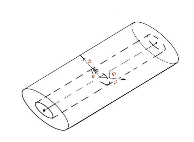 The scheme of a coaxial transmission lines.