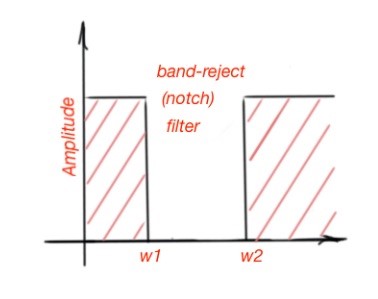  Frequency response of band-reject filters