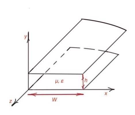 Figure 1. The scheme of the parallel plane transmission line.