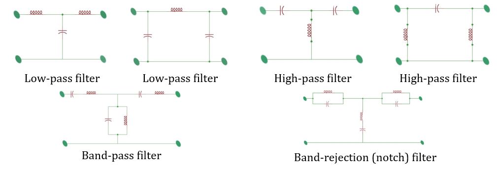  The simple schematic realisation of different types of filters.