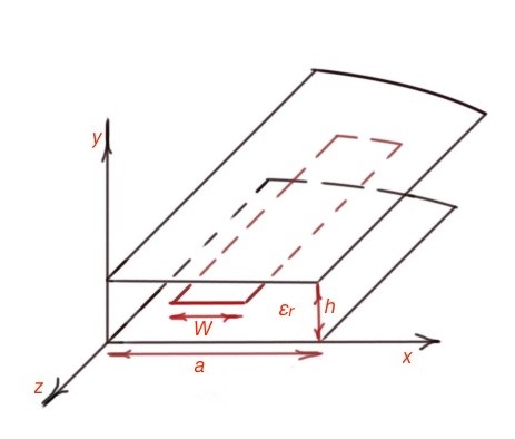 Figure 3. The scheme of a stripline structure.