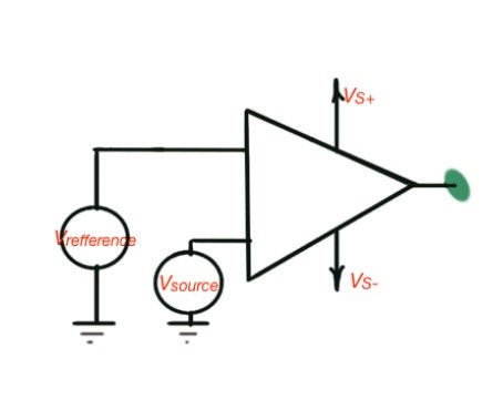 difference between comparator and schmitt trigger