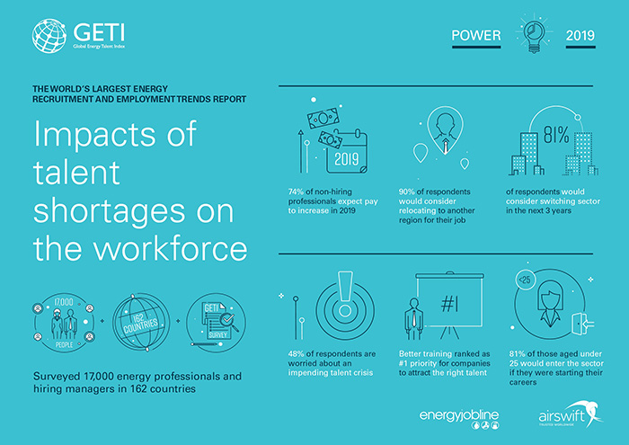 airswift_infographics_2019 20180116