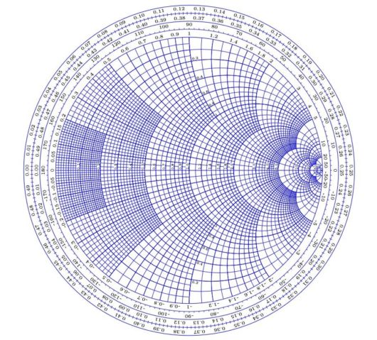 normalized impedance and admittance smith chart color pdf normalized impedance and admittance smith chart color pdf