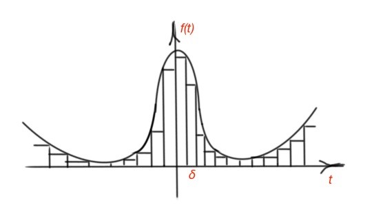 properties of LTI system